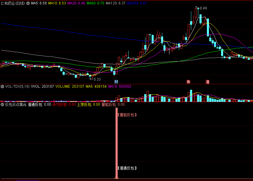 〖反包买点集合〗副图/选股指标 量能反包+普通反包+多方反包+上穿反包 强势转牛起飞 通达信 源码