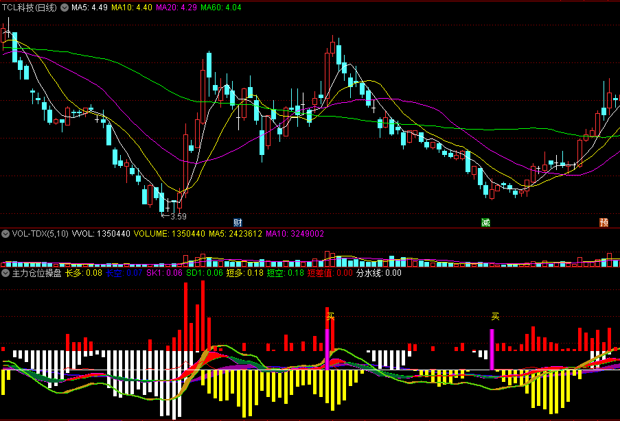 〖主力仓位操盘〗副图指标 多头量完爆空头量 紫色柱子是买入信号 通达信 源码