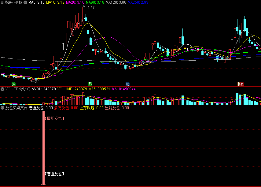 〖反包买点集合〗副图/选股指标 量能反包+普通反包+多方反包+上穿反包 强势转牛起飞 通达信 源码