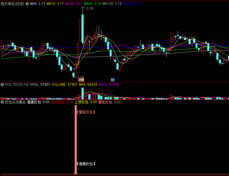 〖反包买点集合〗副图/选股指标 量能反包+普通反包+多方反包+上穿反包 强势转牛起飞 通达信 源码