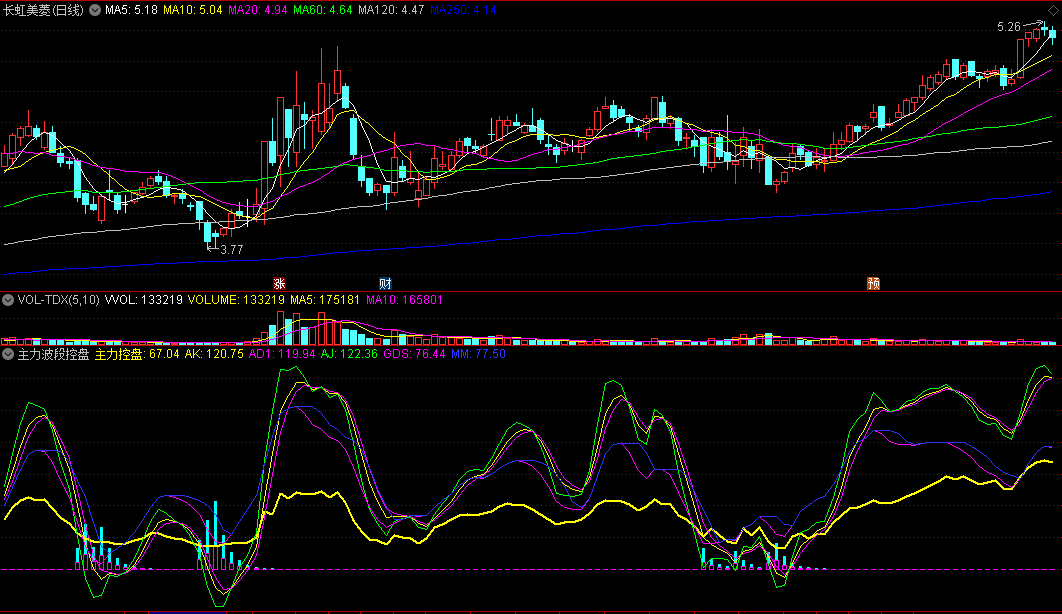 〖主力波段控盘〗副图指标 绿黄紫三线直线拉升建仓 波段操作佳品 通达信 源码