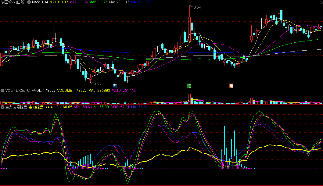 〖主力波段控盘〗副图指标 绿黄紫三线直线拉升建仓 波段操作佳品 通达信 源码