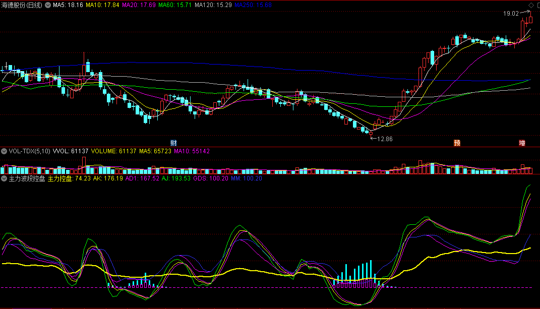 〖主力波段控盘〗副图指标 绿黄紫三线直线拉升建仓 波段操作佳品 通达信 源码