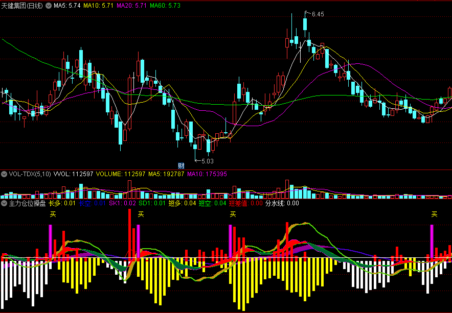 〖主力仓位操盘〗副图指标 多头量完爆空头量 紫色柱子是买入信号 通达信 源码
