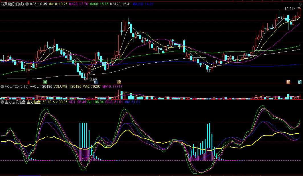 〖主力波段控盘〗副图指标 绿黄紫三线直线拉升建仓 波段操作佳品 通达信 源码
