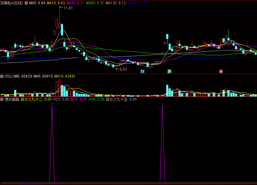 紫色线箭头拉升/较高准确率的想买就赢副图公式