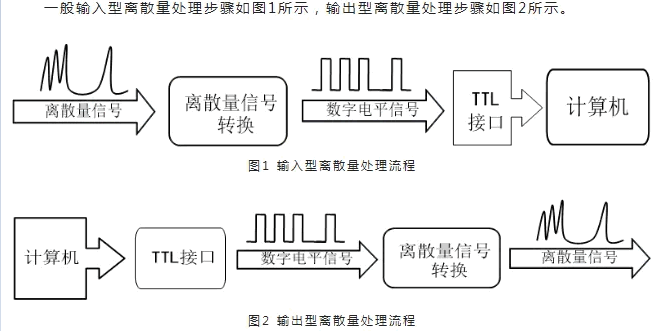 原创奉献【量价指标】股票技术分析指标精解：WVAD〖威廉变异离散量〗副图指标 量价配合抓牛股 通达信 源码