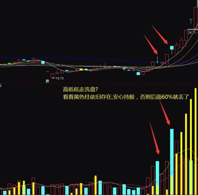 完美〖主力量能成交量〗副图指标 从成交量角度研发 买入点和持股信号 通达信 源码