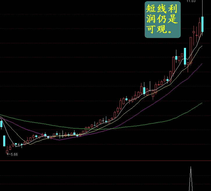 〖神舟一号〗副图/选股指标 真金白银买的黑马选股指标 已经赚翻300% 信号不漂移 通达信 源码