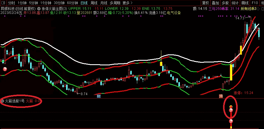 〖涨停火箭〗主图/副图/选股指标 笑傲牛熊市的涨停启动 90％吃肉交易技巧 套装指标 通达信 源码