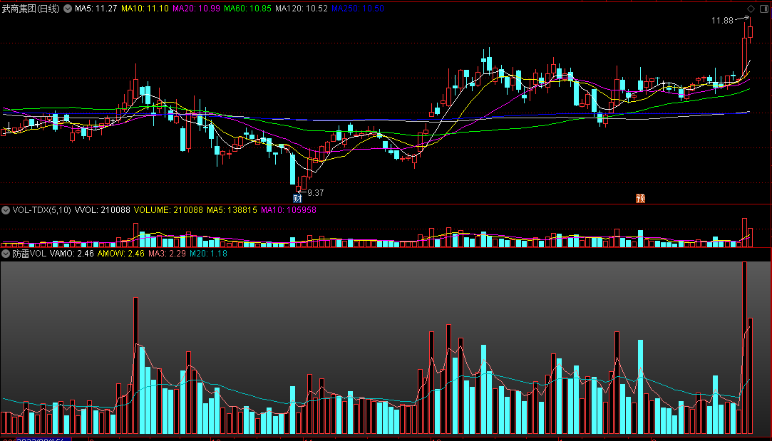 〖防雷成交量〗副图指标 防雷公式+成交量组合 预防业绩暴雷 通达信 源码