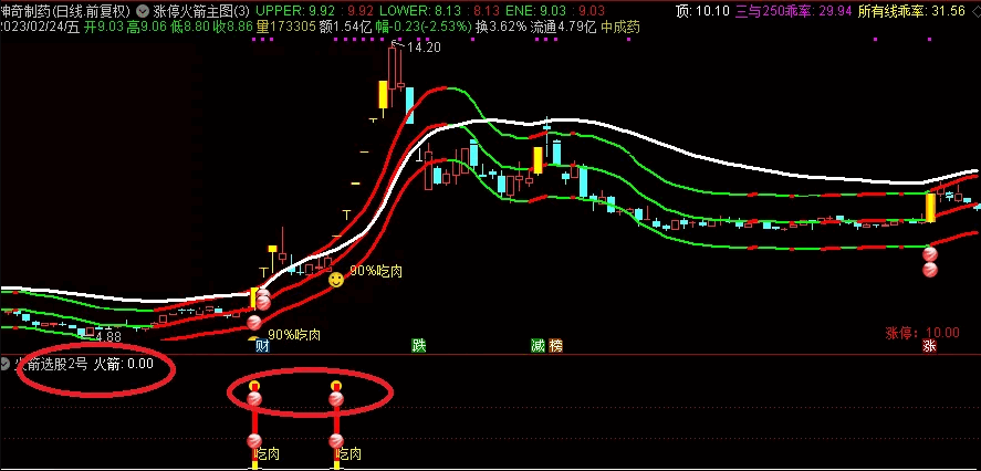 〖涨停火箭〗主图/副图/选股指标 笑傲牛熊市的涨停启动 90％吃肉交易技巧 套装指标 通达信 源码