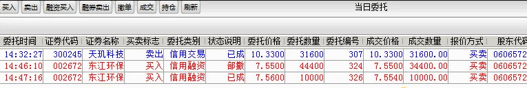 原创奉献【量价指标】股票技术分析指标精解：WVAD〖威廉变异离散量〗副图指标 量价配合抓牛股 通达信 源码