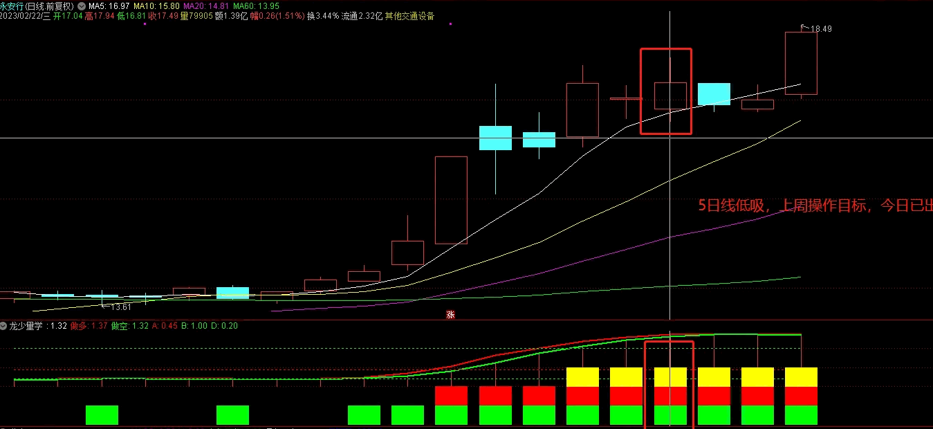 〖龙少量学〗副图指标 强势股判断标准之一 出现绿红黄柱重点关注 通达信 源码