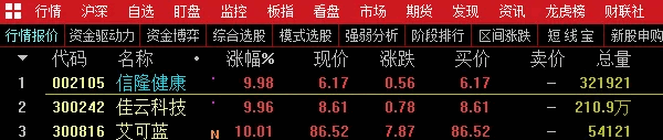 〖光辉岁月〗副图/选股指标 竞价量+竞价量比+竞价换手率+竞价动能 竞价追击涨停优化专用 通达信 源码