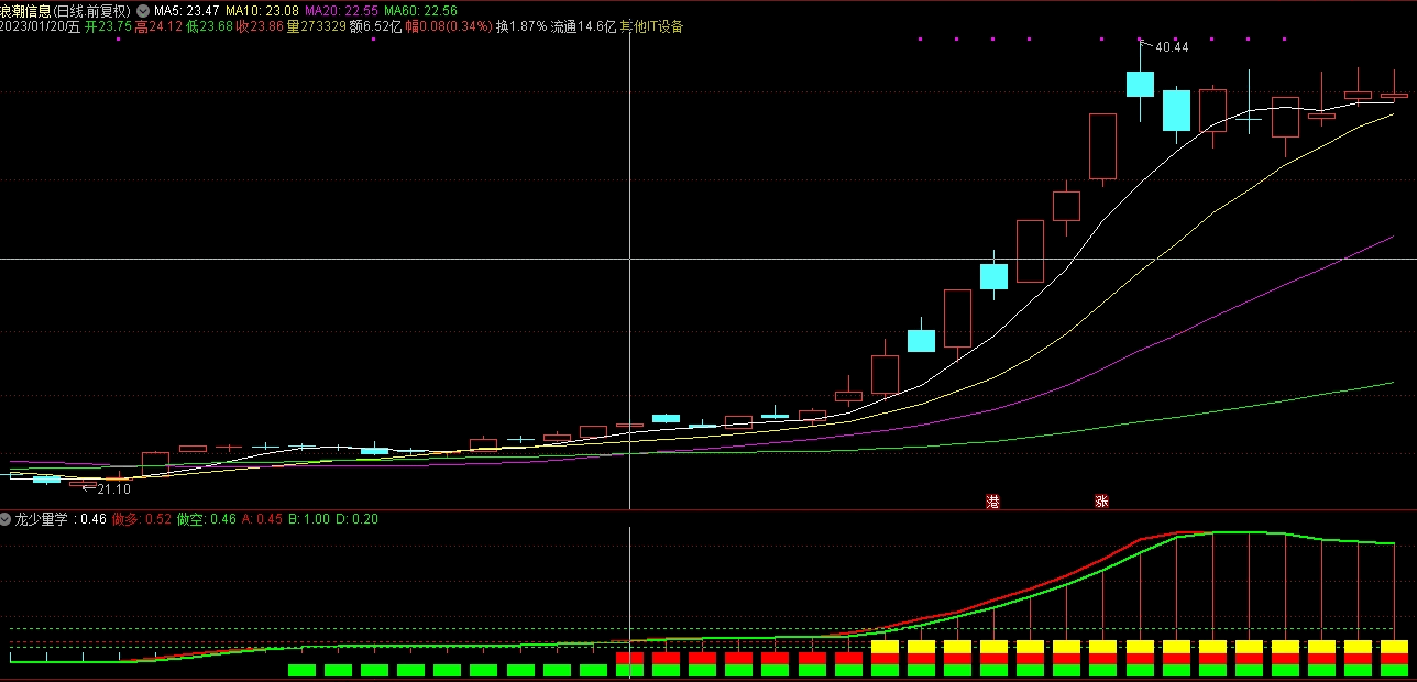 〖龙少量学〗副图指标 强势股判断标准之一 出现绿红黄柱重点关注 通达信 源码