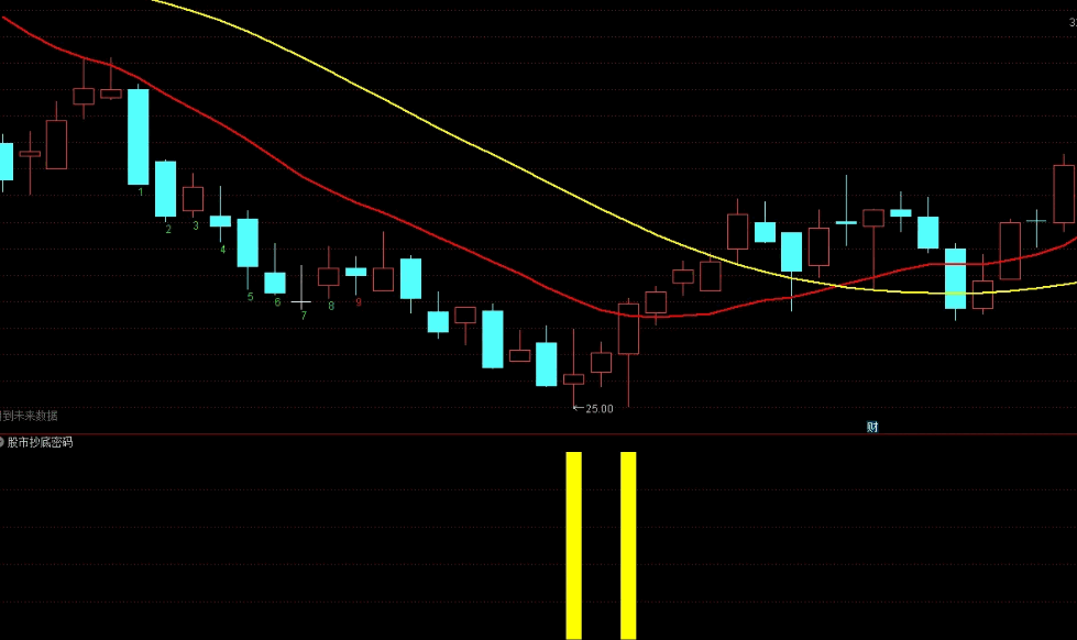 〖股市绝密抄底密码〗主图/副图/选股指标 鲜为人知的低位精准抄底指标 趋势转折低吸 手机可用 通达信 源码