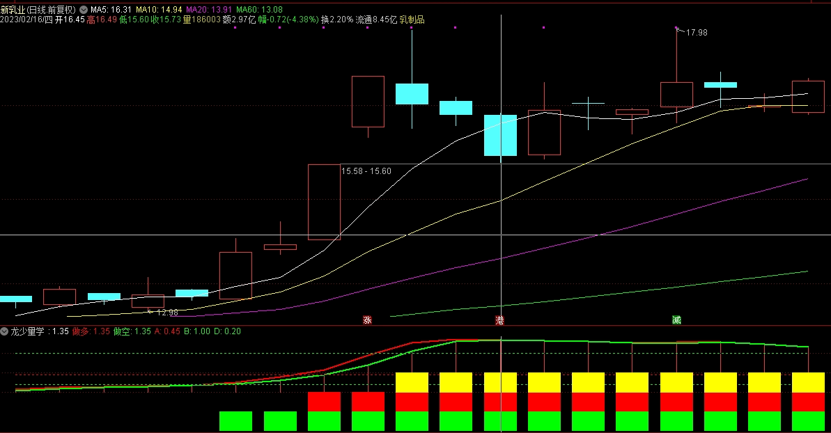 〖龙少量学〗副图指标 强势股判断标准之一 出现绿红黄柱重点关注 通达信 源码