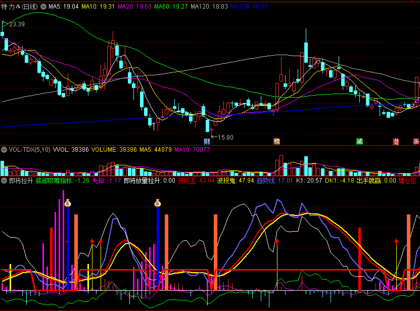 〖即将拉升〗副图指标 放量吸筹 出手就赢 短线获利 通达信 源码