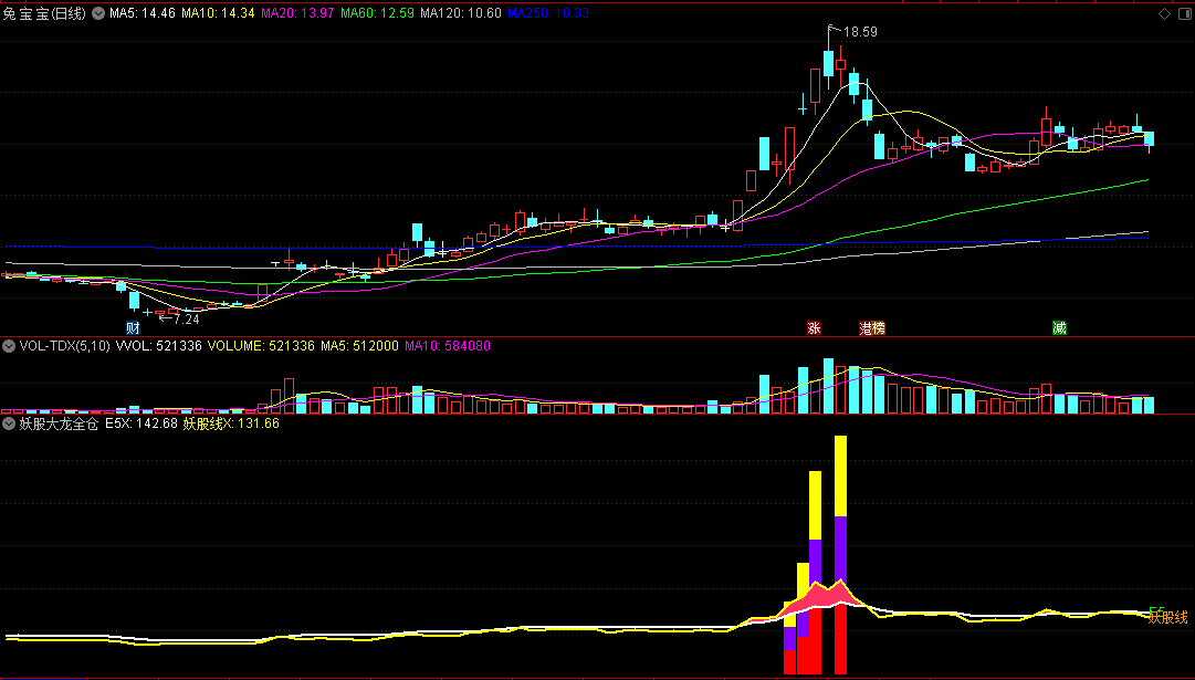 〖妖股大龙全仓出击〗副图指标 主升波段妖股 双线合一关注 通达信 源码