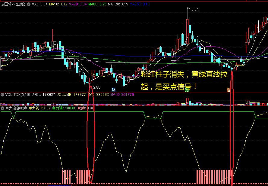 〖主力底部吸筹〗副图指标 主力线拉升吸筹 牛股有力攻击 通达信 源码