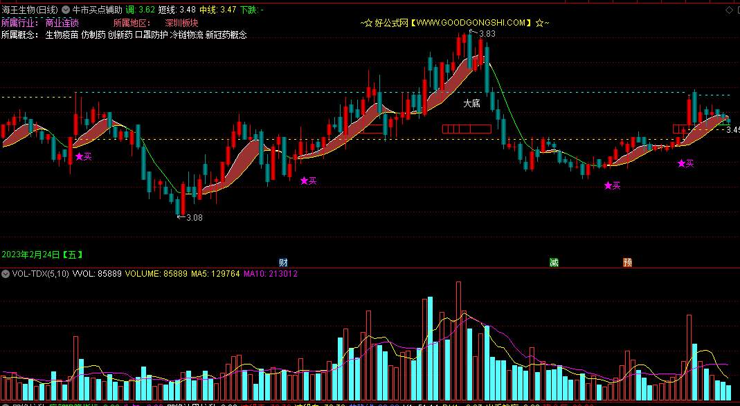 〖牛市买点辅助〗主图指标 立柱量+支撑压力划线+三天法则 主力建仓短买 通达信 源码