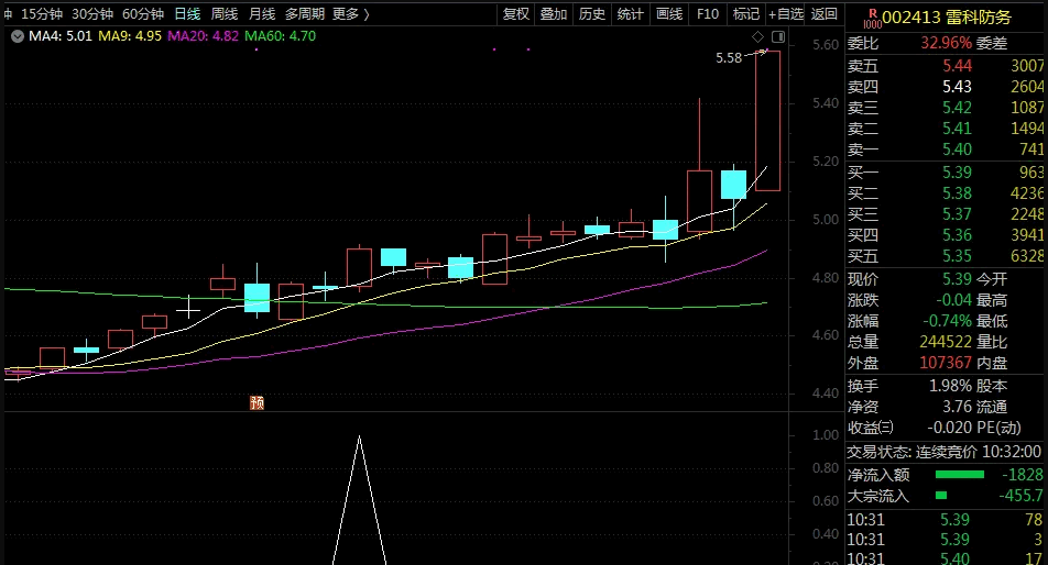 九哥三月第一剑〖波段起点〗副图/选股指标 缓慢上涨选股 为注册制下选股量身打造 原创 通达信 源码