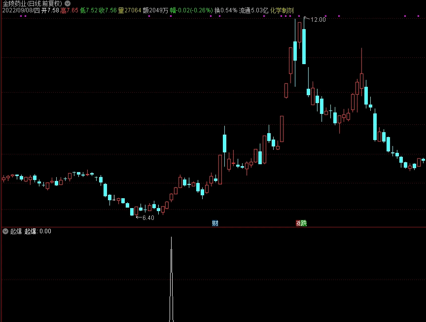 〖埋在起爆前〗副图/选股指标 不信的可以打开2.28涨停榜 看看是否在涨停前 只要推荐哈 通达信 源码