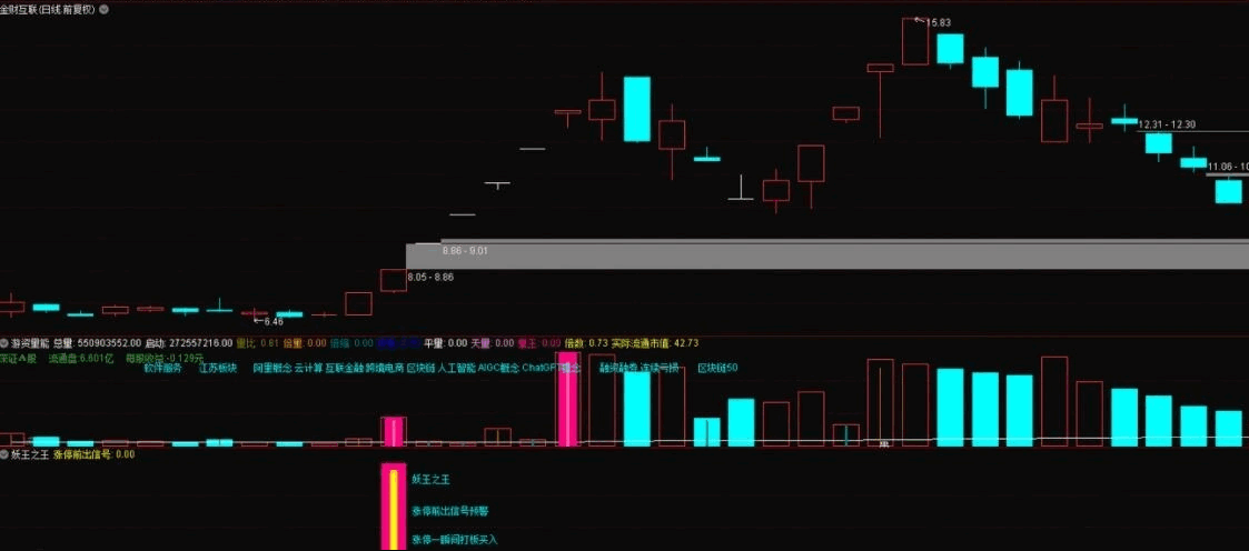 〖JH16〗副图指标 好酒不怕巷子深 一款堪称与金钻媲美的幅图指标 通达信 源码