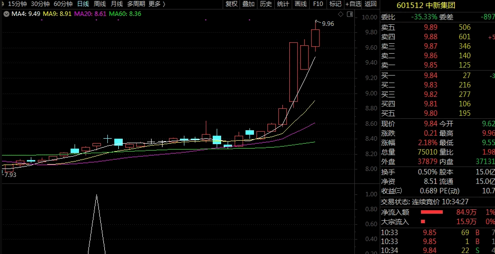 九哥三月第一剑〖波段起点〗副图/选股指标 缓慢上涨选股 为注册制下选股量身打造 原创 通达信 源码