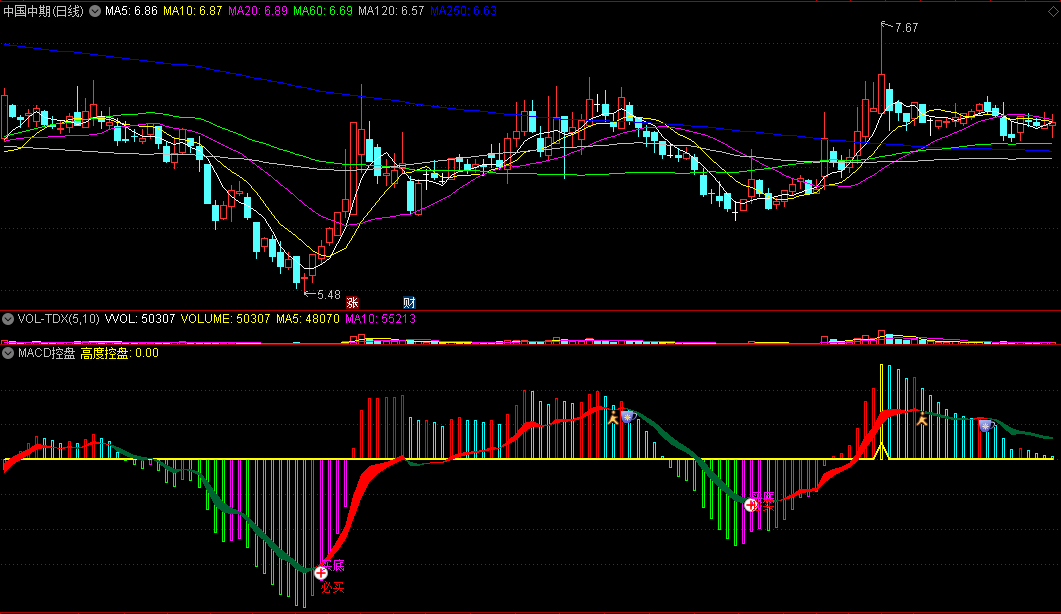 〖MACD控盘〗副图指标 波段买卖 有底必买 见顶必卖 通达信 源码