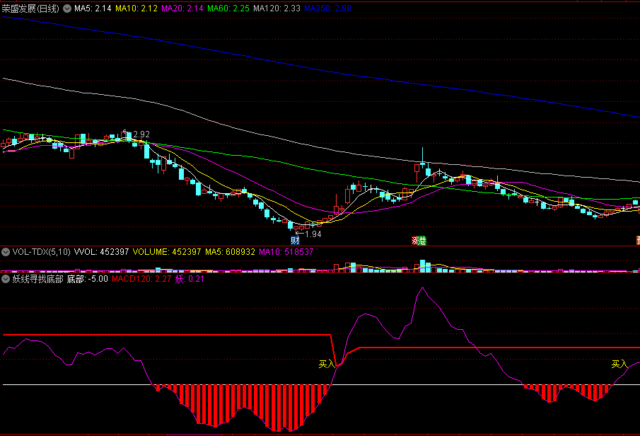 〖妖线寻找底部〗副图/选股指标 红柱底部成妖 关注红柱买入 通达信 源码