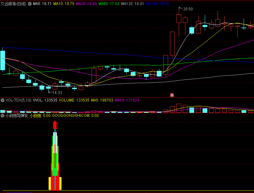 〖小钢炮导弹发射〗副图/选股指标 出手及时 迅速买入抄底 通达信 源码