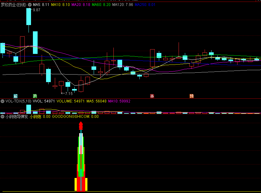 〖小钢炮导弹发射〗副图/选股指标 出手及时 迅速买入抄底 通达信 源码