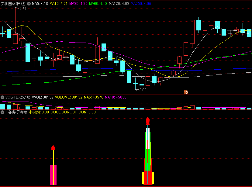 〖小钢炮导弹发射〗副图/选股指标 出手及时 迅速买入抄底 通达信 源码