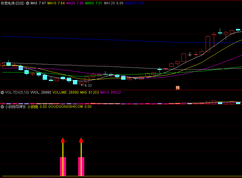 〖小钢炮导弹发射〗副图/选股指标 出手及时 迅速买入抄底 通达信 源码