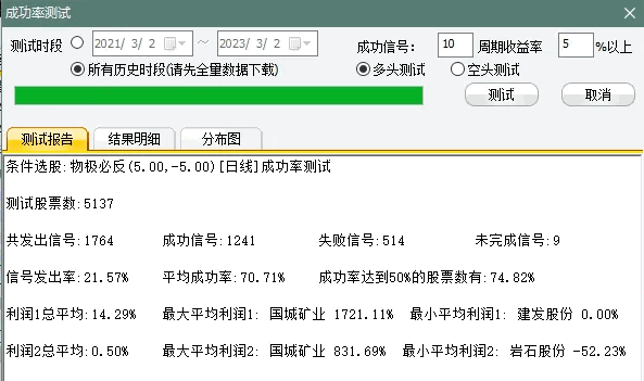 【趋势动态】思路研究之〖物极必反〗主图/副图/选股指标 一个强势股短线超跌的逆向指标 通达信 源码