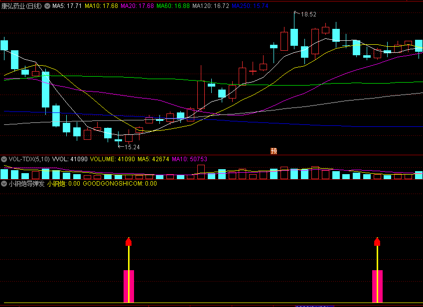 〖小钢炮导弹发射〗副图/选股指标 出手及时 迅速买入抄底 通达信 源码