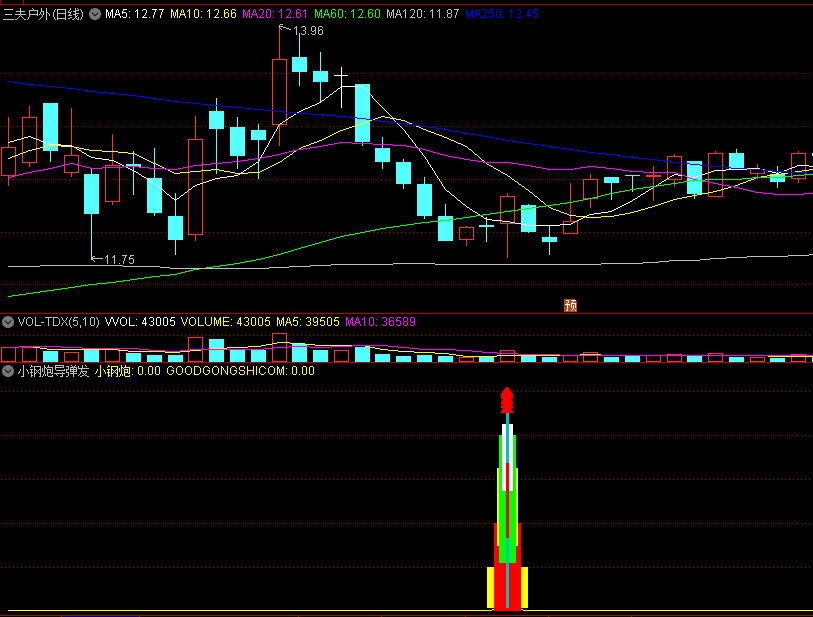 〖小钢炮导弹发射〗副图/选股指标 出手及时 迅速买入抄底 通达信 源码