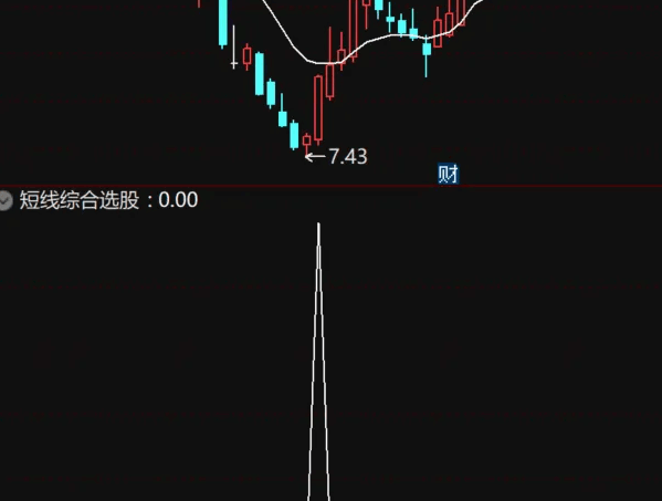 〖短线综合选股〗副图/选股指标 短线指标综合选股 出票少而精 入选即上涨 通达信 源码