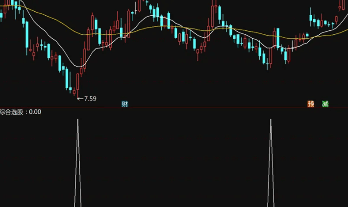 〖短线综合选股〗副图/选股指标 短线指标综合选股 出票少而精 入选即上涨 通达信 源码