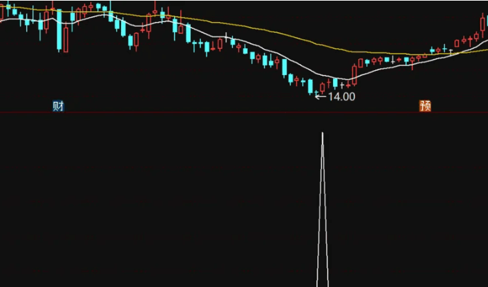 〖短线综合选股〗副图/选股指标 短线指标综合选股 出票少而精 入选即上涨 通达信 源码