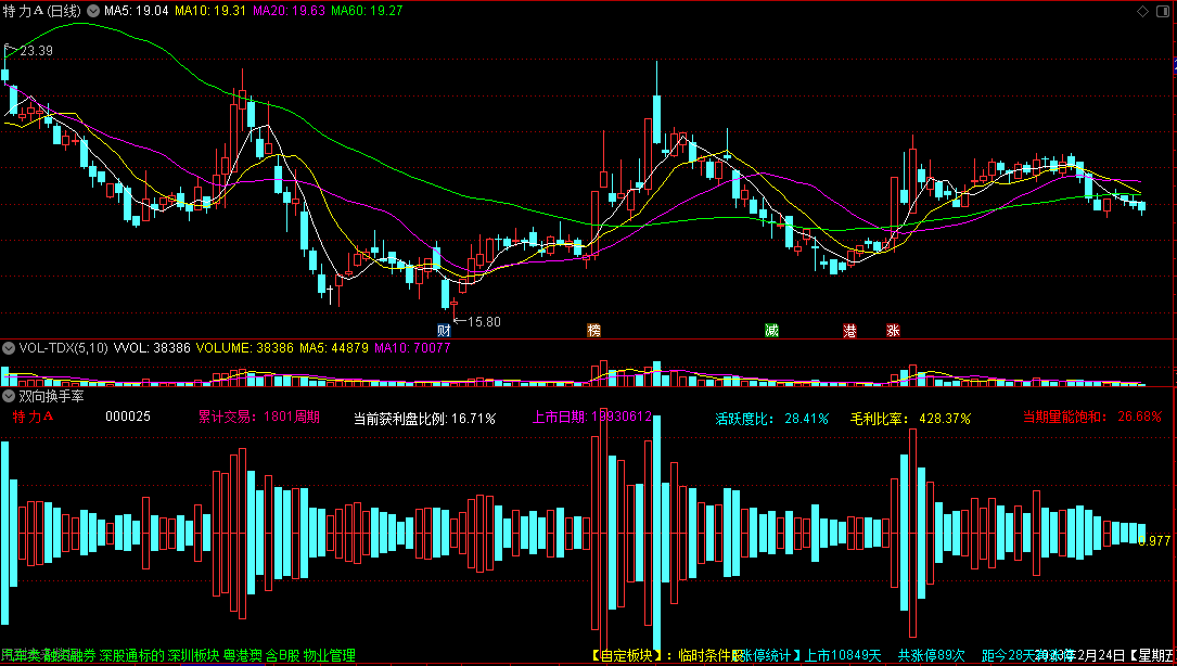 〖双向换手率〗副图指标 多空换手+量能饱和+活跃度 集成所属板块F10财务 通达信 源码