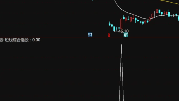 〖短线综合选股〗副图/选股指标 短线指标综合选股 出票少而精 入选即上涨 通达信 源码