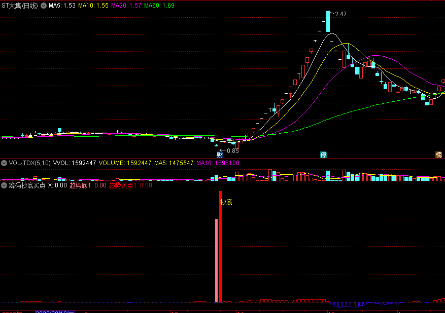 〖筹码抄底买点〗副图指标 趋势底抄底 抓住拉升机会 通达信 源码