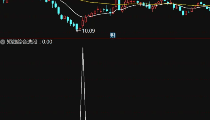 〖短线综合选股〗副图/选股指标 短线指标综合选股 出票少而精 入选即上涨 通达信 源码