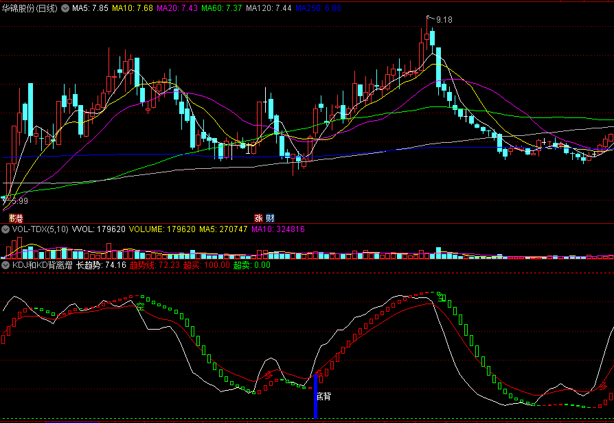 〖KDJ和KD背离增强版〗副图指标 KDJ多空买卖点 KD背离信号提示 通达信 源码