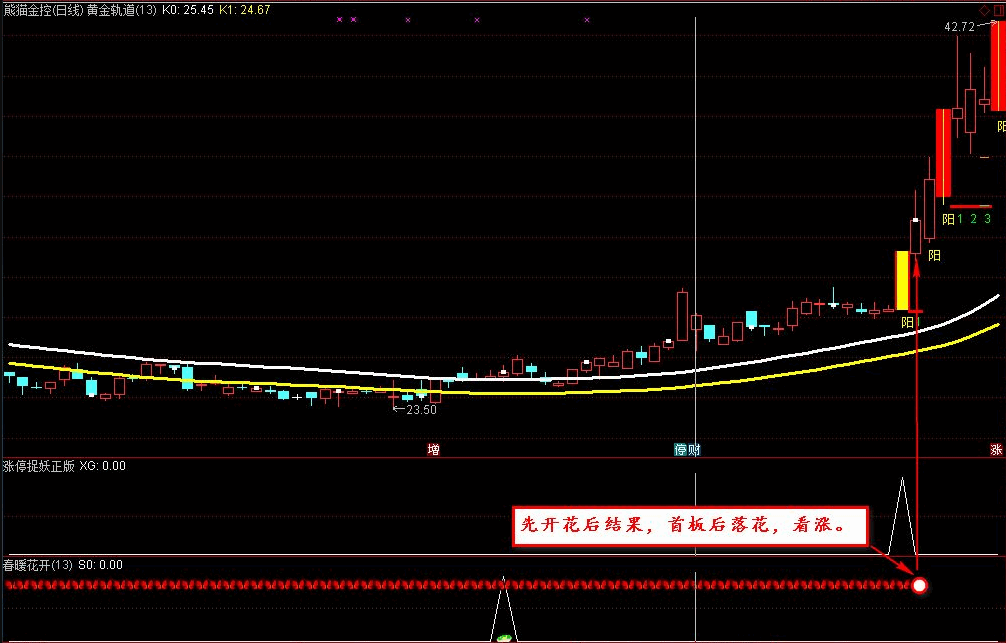 【金钻精品】〖涨停捉妖正版〗+〖春暖花开〗副图/选股指标 抓住后涨停 横扫所有牛股 通达信 源码