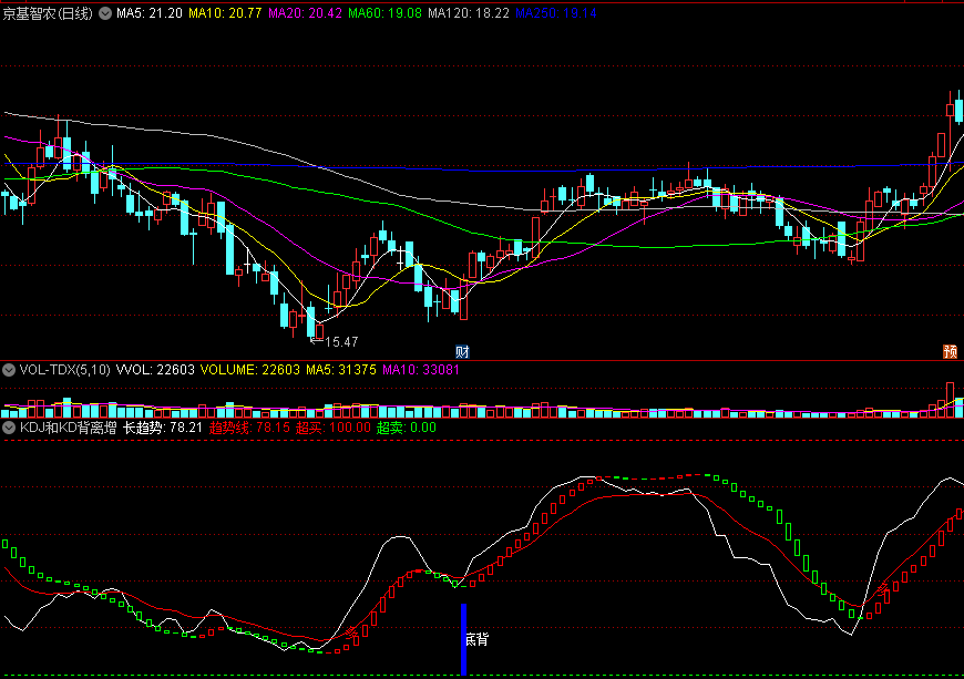 〖KDJ和KD背离增强版〗副图指标 KDJ多空买卖点 KD背离信号提示 通达信 源码