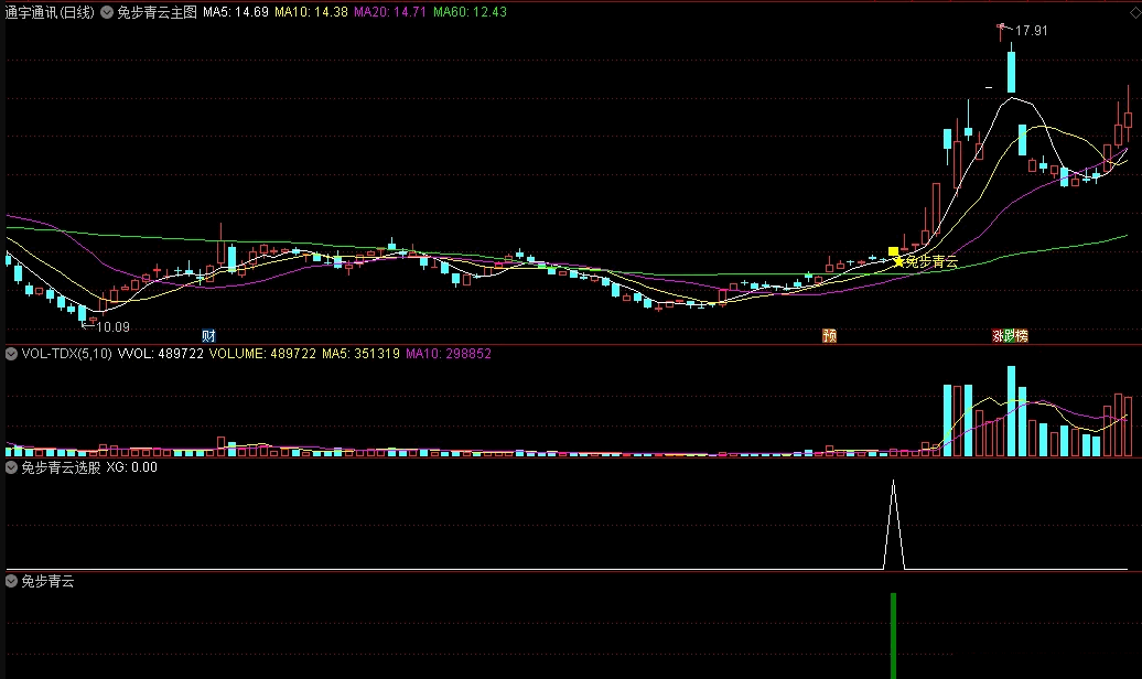 〖兔步青云〗主图/副图/选股指标 首选低位均线多头的票 抓妖股浪潮信息 通达信 源码